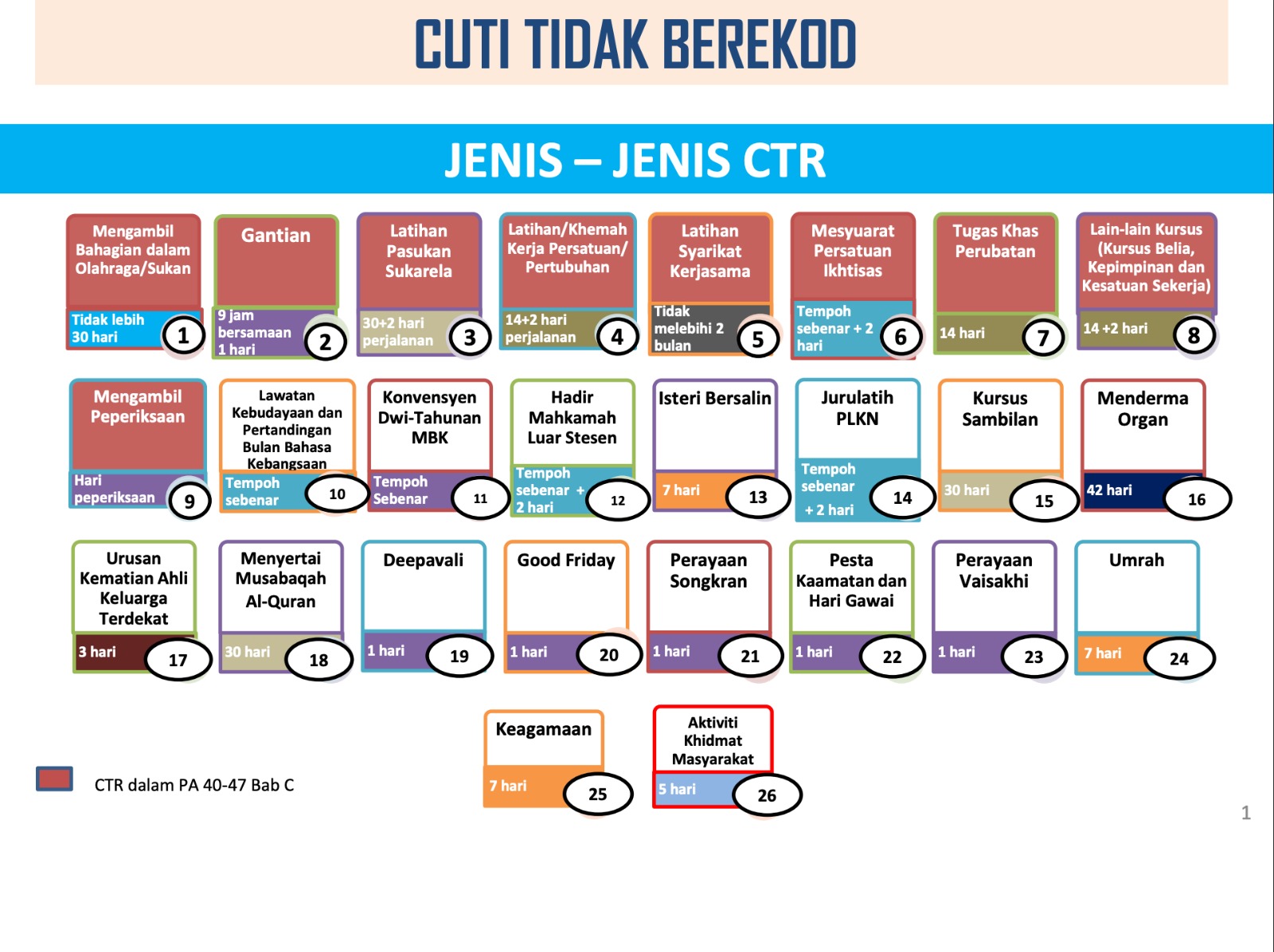 Jenis Cuti Tanpa Rekod